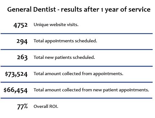 Case study data for Online Appointment Scheduling