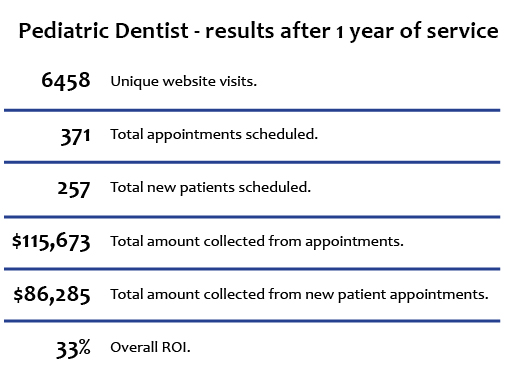 Case study data for Online Appointment Scheduling